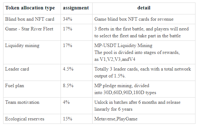 GameFi「死のスパイラル」のジレンマを打破し、Murphyの経済モデルを分析